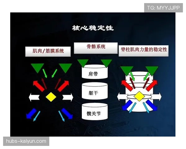 世界体能恢复公益课堂高校合作第40批项目验收公示，国际体能大会